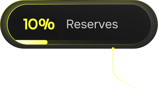 Tokenomics distribution - Presale, Reserves, Rewards, Listings, Team, Marketing